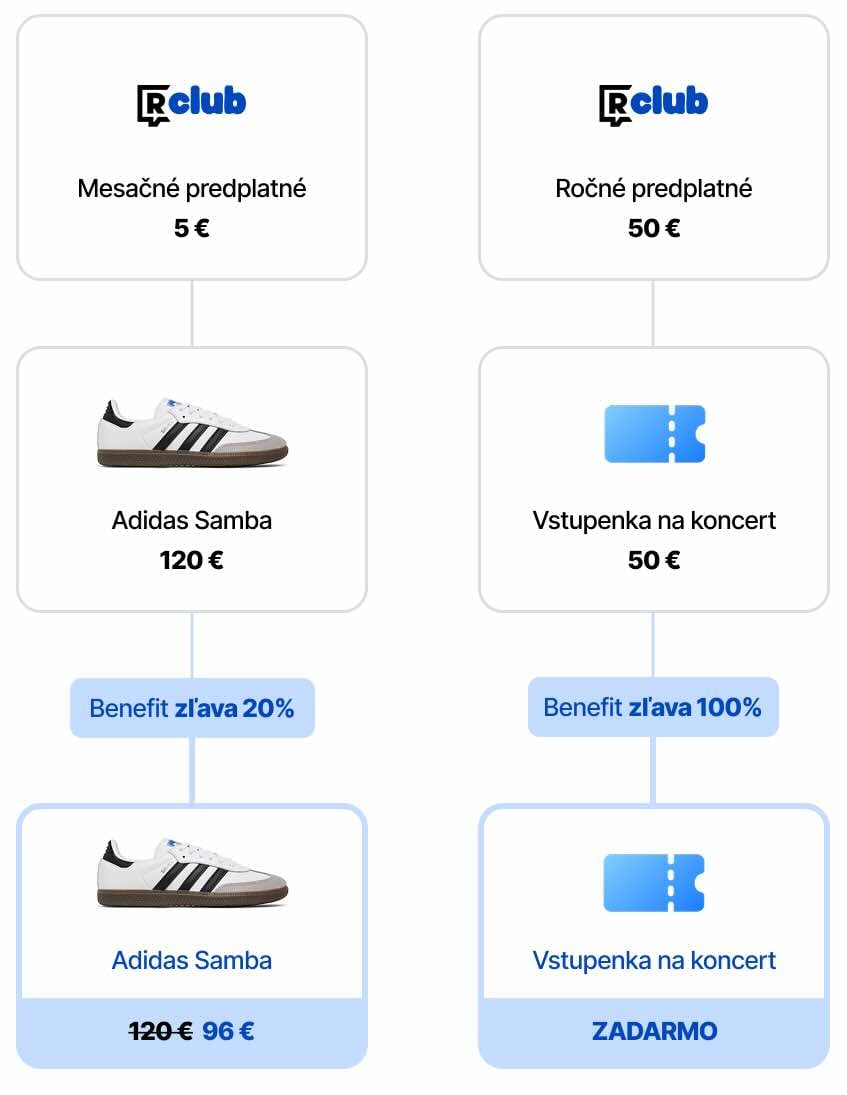 Koľko viem ušetriť - Topanky